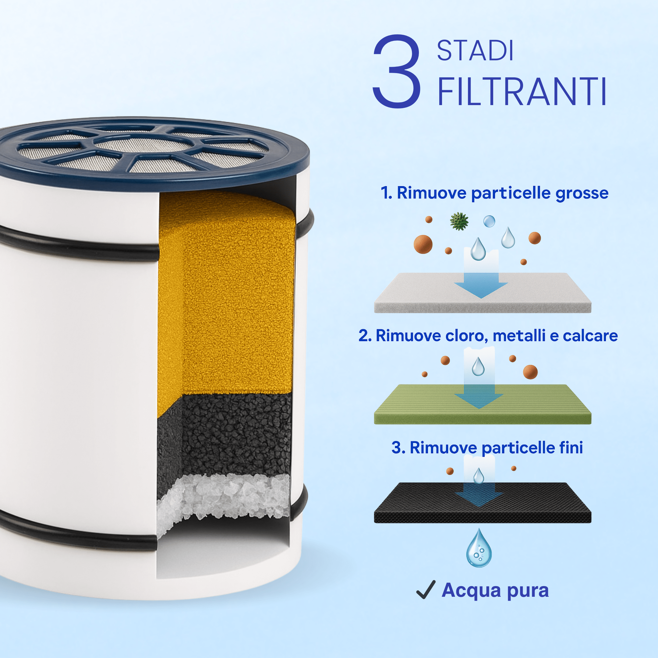 Filtro per doccia anticalcare