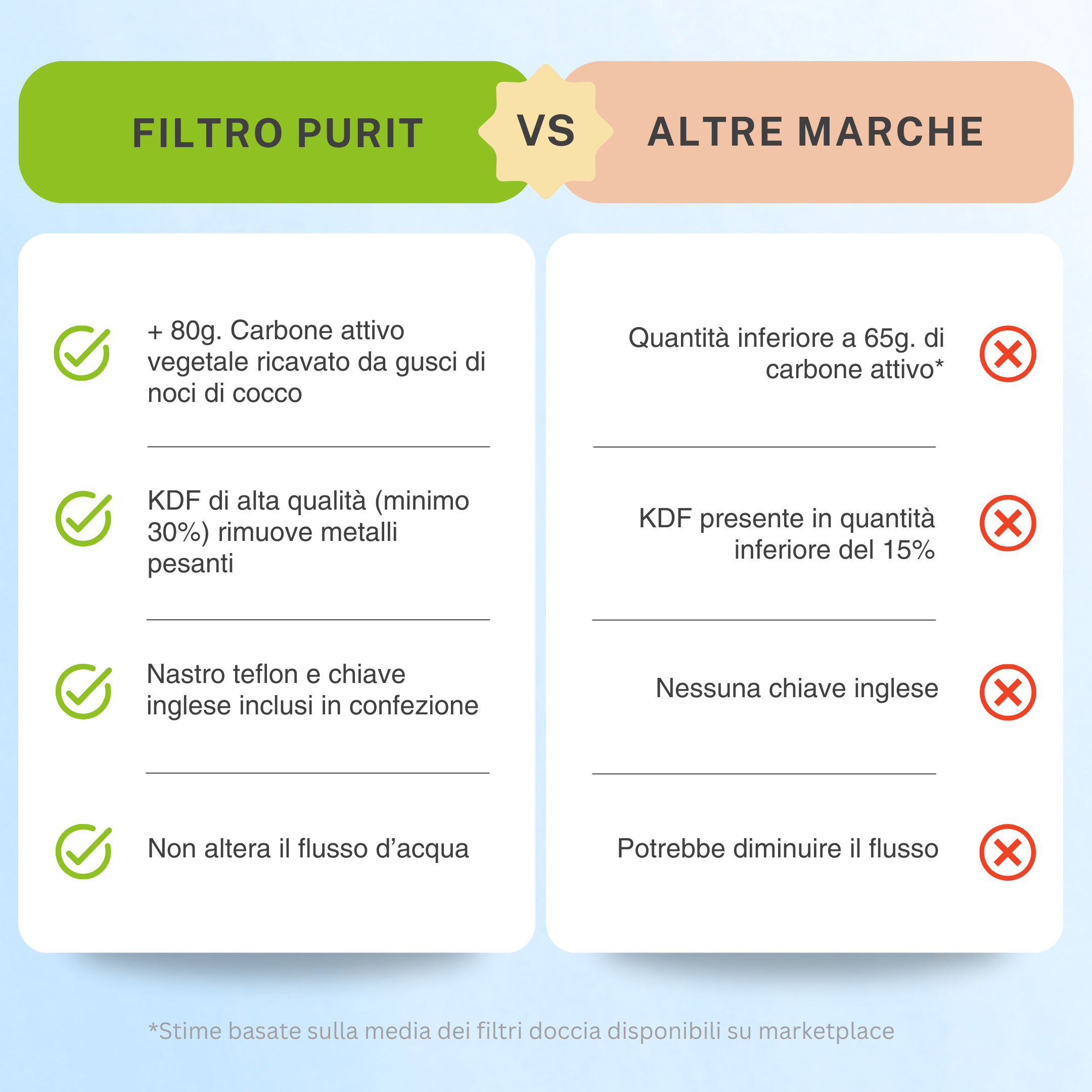 Filtro per doccia anticalcare