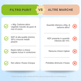 Filtro per doccia anticalcare