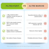 Filtro per doccia anticalcare